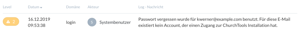Für diese E-Mail existiert kein Account, der einen Zugang zur ChurchTools Installation hat.