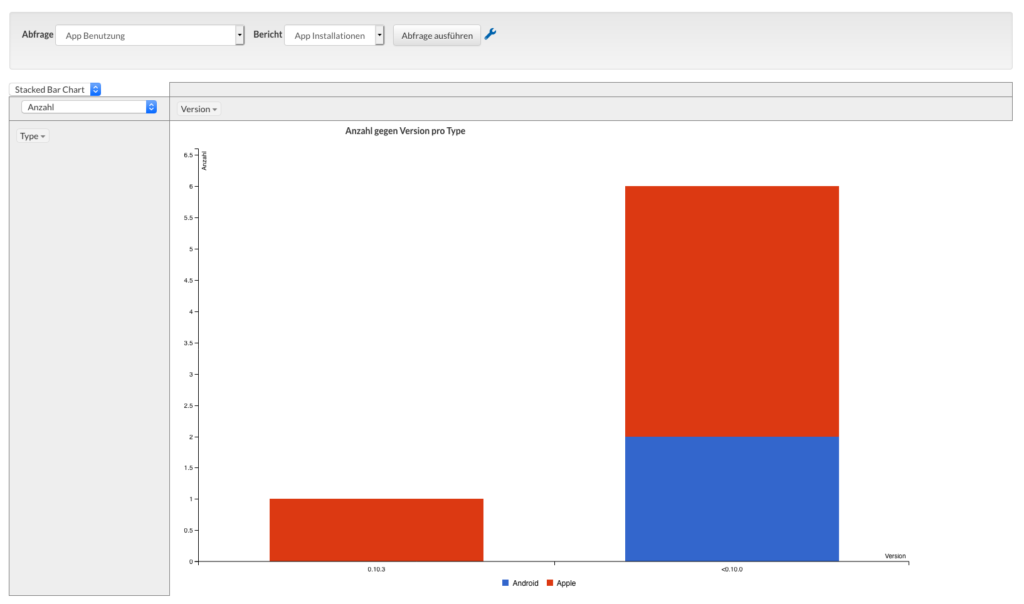 Screenshot des AdHoc Reports App Benutzung