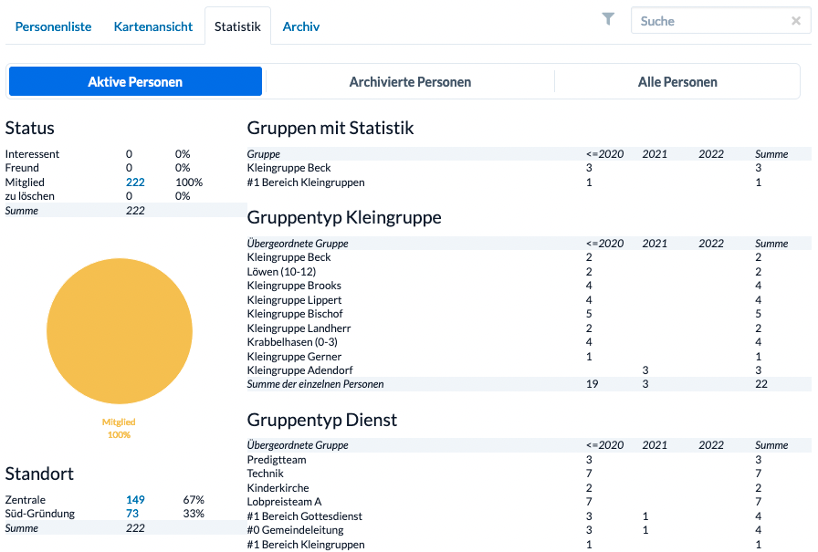 Screenshot: Statistik Ansicht im Personen & Gruppen Modul mit der neuen Auswahl für aktive, archivierte oder alle Personen.