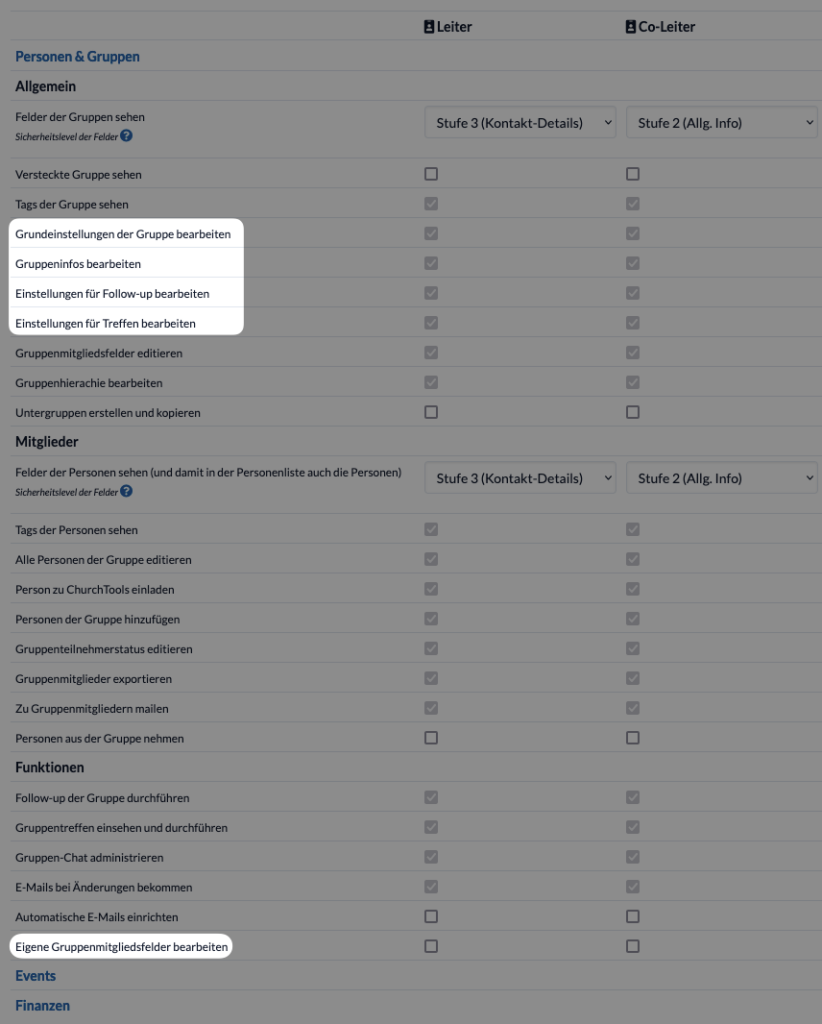 Screenshot der Gruppen-internen Berechtigungen. Zu sehen ist, dass die Rechte neu sortiert und gruppiert wurden. Die 5 neuen Rechte wurden im Bild hervorgehoben.